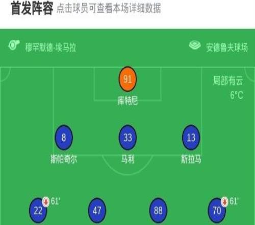 奥洛莫茨00美因茨,双方破门乏术