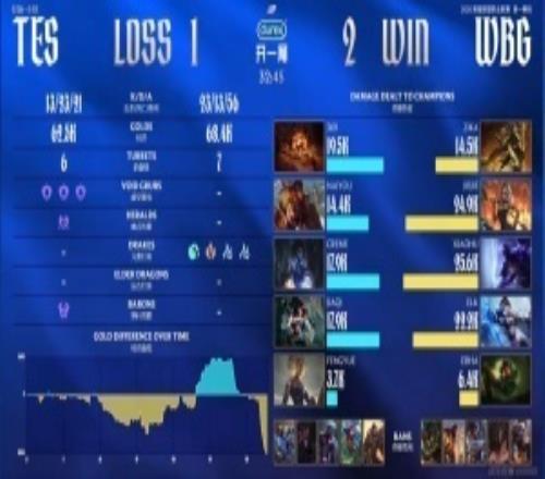 粉絲熱議TES不敵WBG：野輔開團完全不溝通嗎真的是人嗎