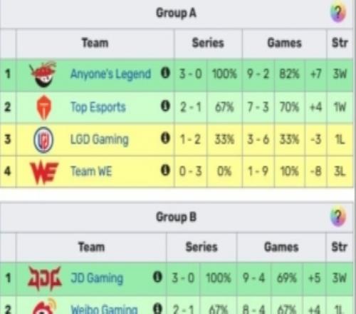 涵藝透露：還會有隊(duì)伍退席位的大家覺得LPL多少支隊(duì)伍比較合適