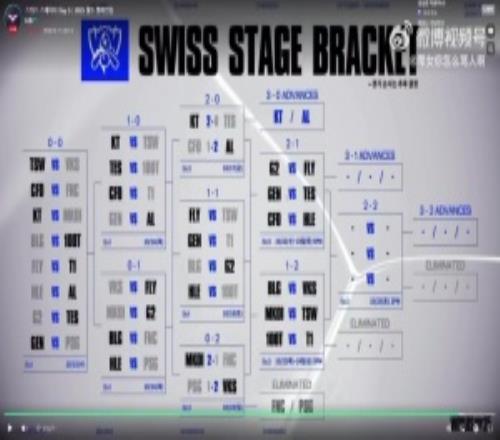 Wolf設(shè)想T1晉級(jí)路線：BLG和GEN給我輸！這樣就有機(jī)會(huì)對上VKS、MOKI、TSW
