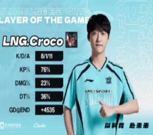 Croco：很開心在重回LPL的首秀中拿到兩局MVP，我會不斷進步