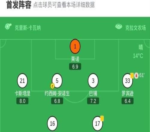 富勒姆31伯恩利,希门尼斯点射,劳伦特染红