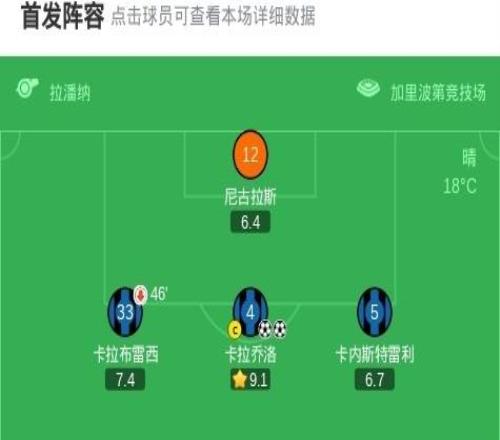 比萨31卡利亚里,卡拉乔洛梅开二度,莫雷奥点射破门