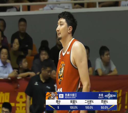 NBL季後賽：楊文學9分，CBA新秀遭冷藏，唐才育助隊首勝