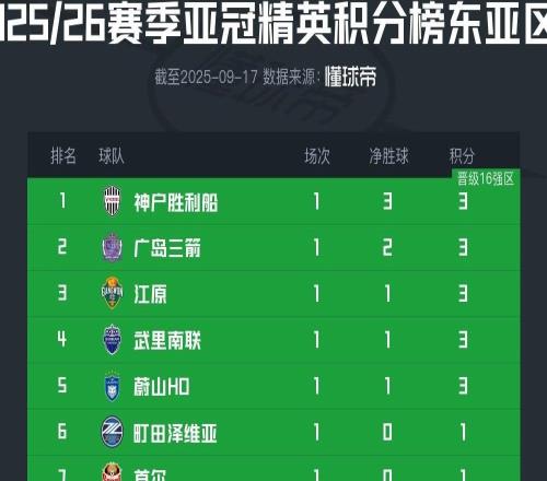 热议中超三连败：体现和日韩的差距，看完觉得周末联赛没意思