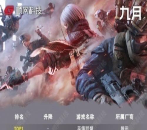 9月網吧熱門游戲排行：前十騰訊系游戲占據八席英雄聯盟穩居榜首