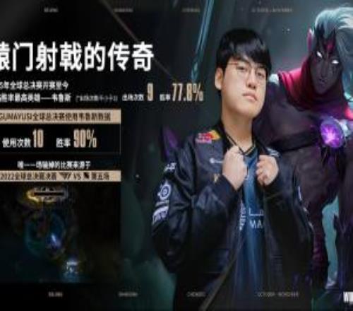轅門射戟的傳奇!Gumayusi全球總決賽使用韋魯斯勝率高達90%