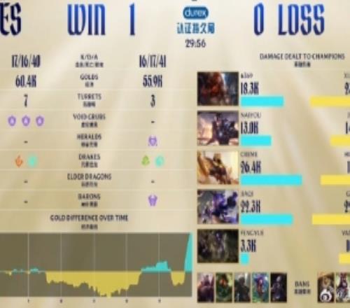 管泽元：这就是上单维鲁斯好玩不好赢不会JDG被无哥博拿下了吧