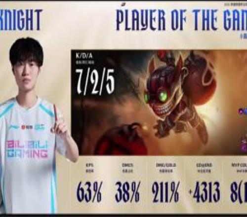 專打沙皇的！knight中單炸彈人首局表現亮眼斬獲MVP！