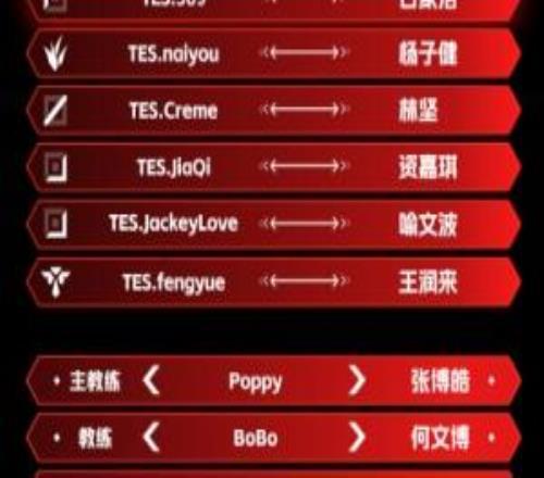 哥哥救一下吧友們如何評價TES第一賽段表現(xiàn)