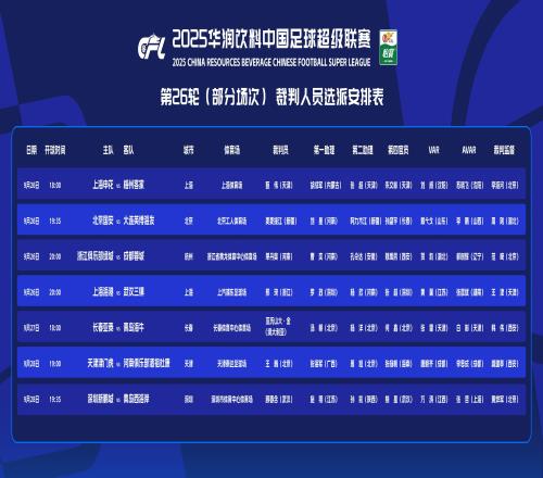 中超26輪裁判選派：外籍裁判吹保級大戰，邢琦復出，麥麥提江在列