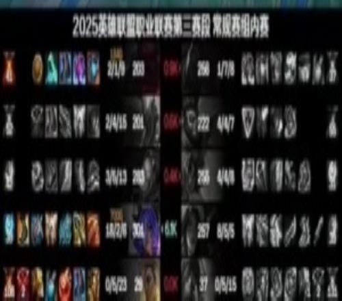 新赛季第一场比赛就这么爆炸！Elk卡莎狂砍19杀追平去年五大赛区最大击杀记录