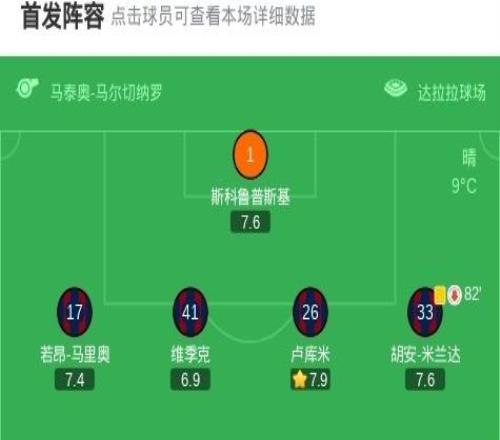 博洛尼亚10乌迪内斯,贝尔纳代斯基点射制胜