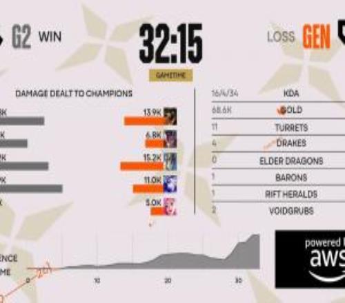 解说热议G2首局虐泉GEN：真正的抗韩先锋！兔宝你是要干嘛！