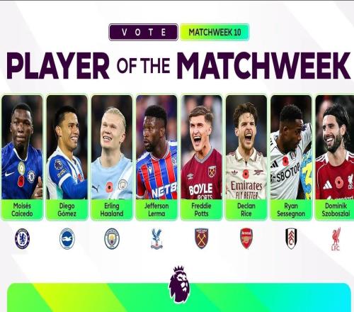 英超第10輪最佳球員候選：賴斯、哈蘭德、索博、凱塞多在列