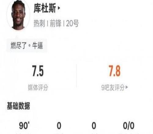 庫杜斯本場比賽數(shù)據(jù)：2過人成功1搶斷，評分7.5全場最高