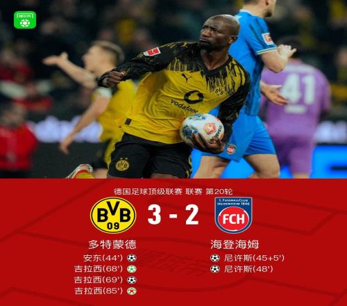 劍南春多特32海登海姆，吉拉西雙響+失點，安東破門