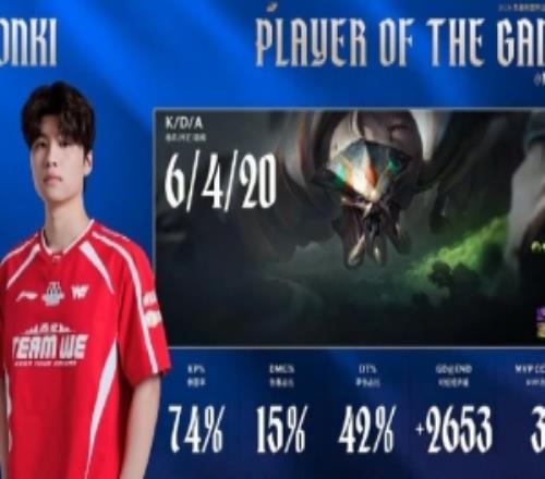 Monki使用蠍子打出6420戰績，斬獲WE對陣TES第一局MVP