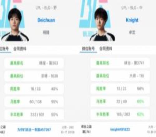 翡翠上單+鉆石AD打不過全員大師很正常的啦！BLG和G2選手Rank分以及數(shù)量對比