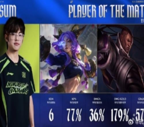 Assum兩局合砍19511的戰績，拿下NIP對陣JDG係列賽MVP