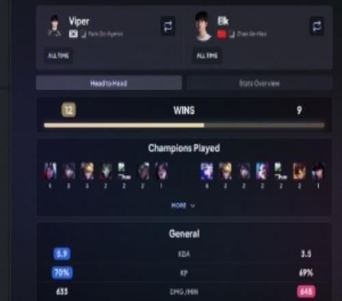 涵藝看WBG10BLG：看了下Viper與Elk交手記錄感覺(jué)今年要追平了