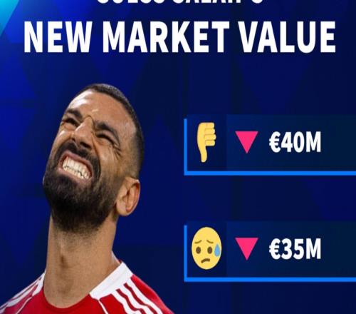 德转预热萨拉赫身价下跌:最高4000万欧,最低剩3000万欧