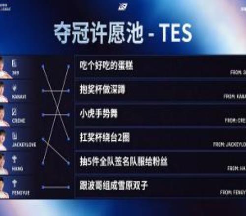 TES奪冠許愿池：Creme抽到Xiaohu手勢舞！期待一波JKL的雪原雙子！