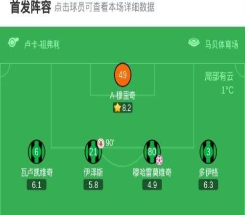 劍南春尤文30薩索洛，喬納森戴維傳射建功，米雷蒂破門