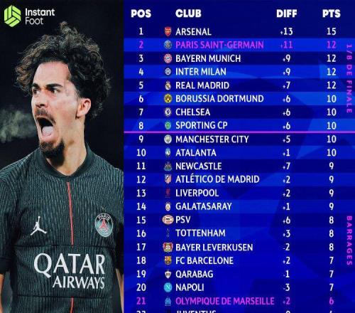 欧冠小组赛第五轮战罢:西甲球队出线形势全面分析