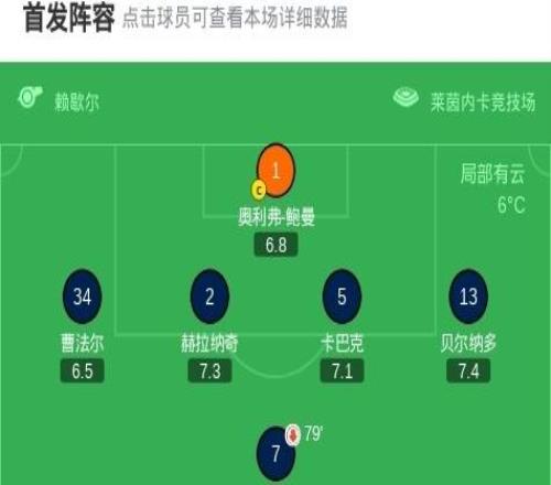 霍芬海姆11沃尔夫斯堡,库列拉基斯首开记录,普罗梅尔救主