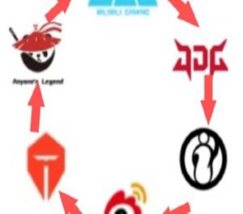 陀螺賽區開始自轉吧友們如何評價登峰組首輪比賽整體變強還是進一步變弱了