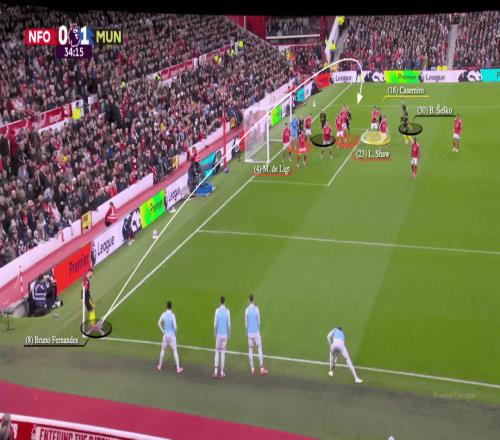 曼联角球变强原因揭秘!非单个人之功,勤加练习用好一招效率大增