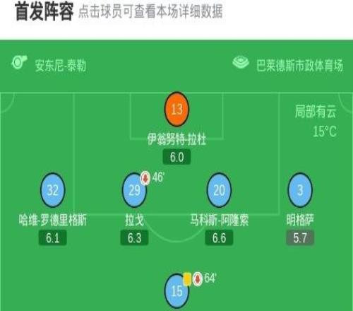 弗賴堡總比分61塞爾塔晉級，馬塔諾維奇破僵，鈴木唯人雙響