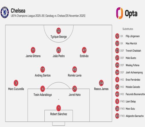23岁97天,切尔西排出英格兰球队欧冠客场第二年轻的首发