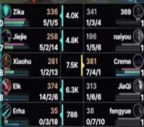 Chovy来了都赢不了！Creme第五局队友：16亚飞！假赛蝎子！伤害感人的凯南