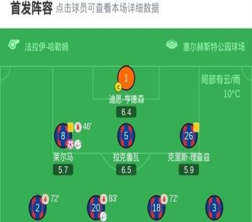 伯恩利客场32逆转水晶宫,尤尔根拉森双响难救主