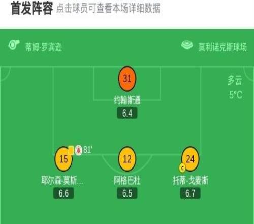 英超开局14轮不胜+8连败!狼队01森林,伊戈尔热苏斯破门