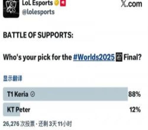 LOL官方发起决赛双方辅助位对决投票:Keria以88%得票率获胜