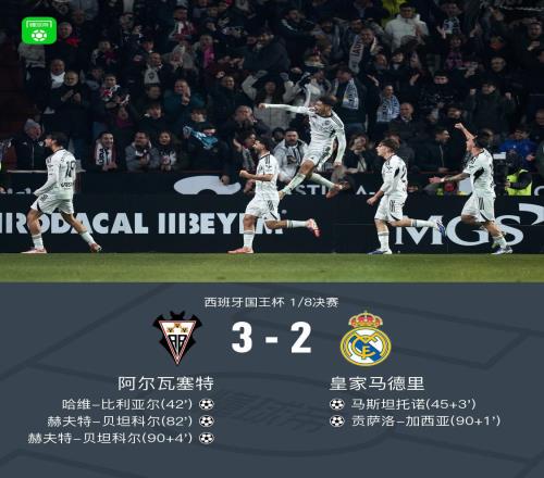 國王杯皇馬23遭阿爾瓦塞特淘汰，貝坦科爾雙響+絕殺