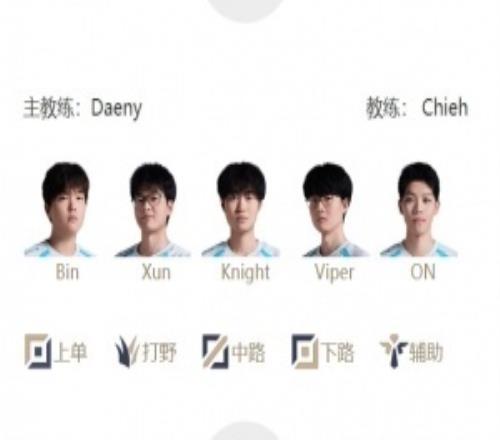 火星撞地球！明日LPL首發名單：BLG大戰TESJKL下路交手Viper