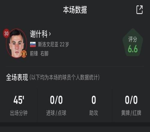 謝什科vs切爾西數(shù)據(jù)：半場0射門0過人，隨后被烏加特?fù)Q下