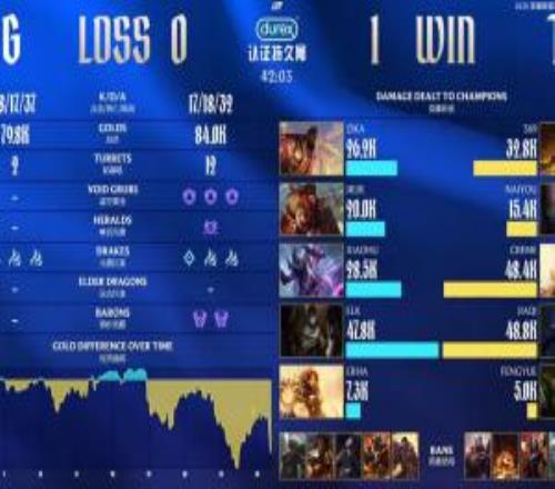 小虎你在干嘛！輸出比小奶油低2萬ELK打出47K輸出純純盡力