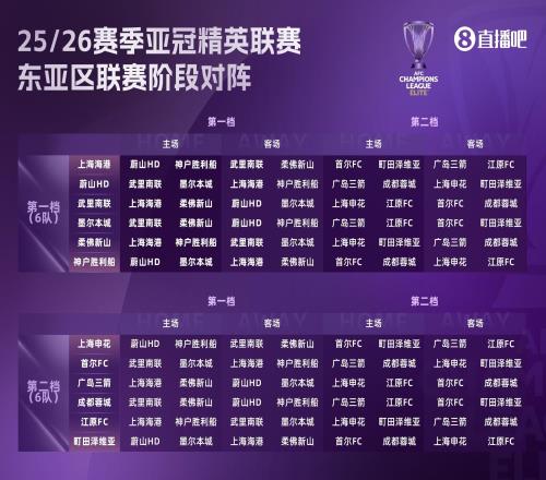 記者：奪回2+1+1名額是必須完成的任務，中超隊踢亞冠應一致對外