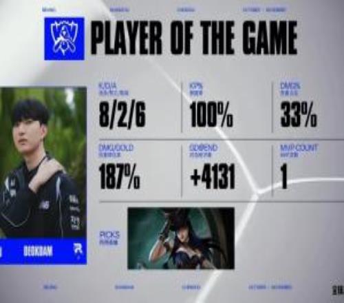 Deokdam女警打出826战绩，拿下KT对阵TSW对局MVP
