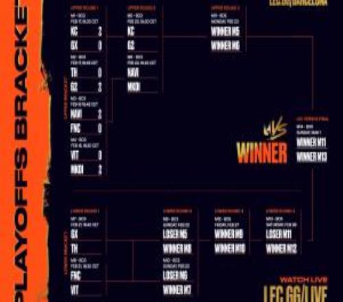 LEC第一賽段勝者組首輪結束，KC、G2強勢橫掃對手挺進次輪