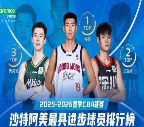 5項數據生涯新高！徐昕前32輪最具進步球員排名第1