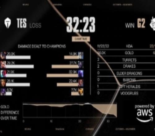 王多多：扛住第一波！現(xiàn)在這個真的是重中之重蘭博需要慎選