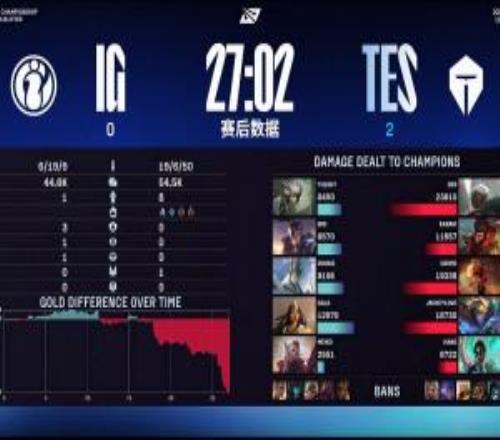 iGvsTES第二局賽后傷害面板：iG全隊僅GALA一人傷害破萬