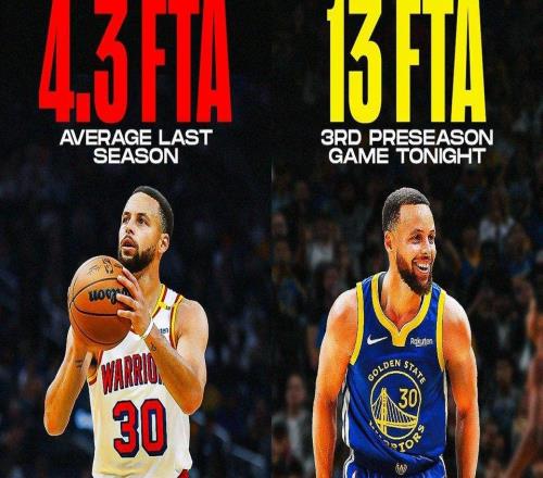 今日獲得13次罰球！美媒：庫里已感受到NBA新規(guī)的變化了