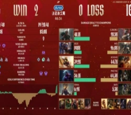 IG投资人看IG不敌WBG：这想把自己眼珠子扣掉